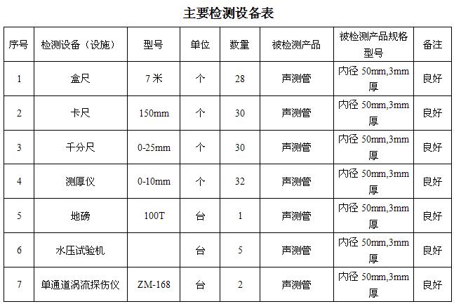 滁州桩基声测管主要生产设备-2