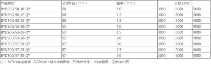 滁州螺旋式声测管供应规格尺寸