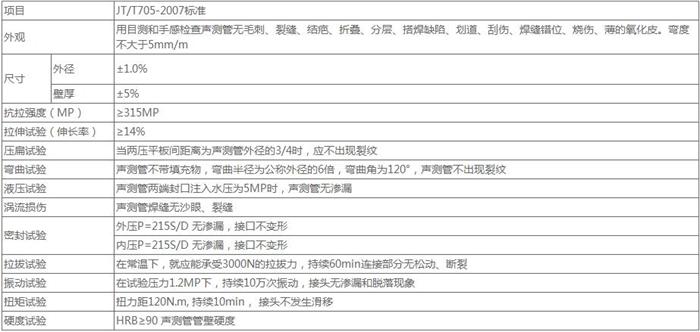 滁州承插式声测管技术参数